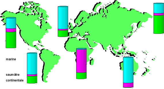 Production aquacole par milieu et par continent en 2005